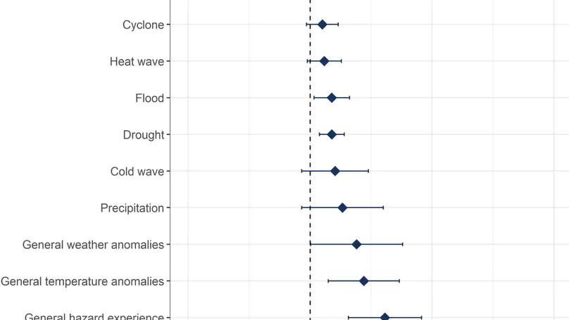 A meta-analysis of the relationship between climate change experience and climate change perception